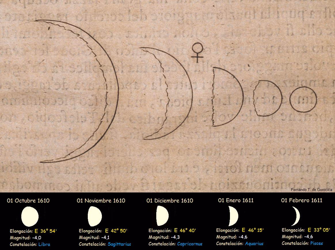 A reproduction of Galileo's drawing of Venus showing its changing crescent-to-full phases.
